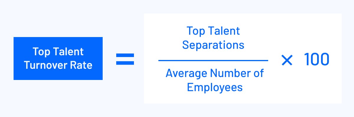 Top Talent Turnover Rate = (Top Talent Separations / Average Number) of Employees x 100