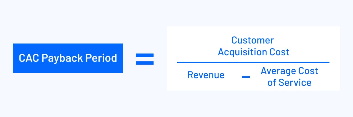 cac payback period formula visualization