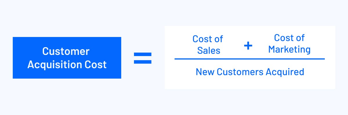 customer acquisition cost formula visualization