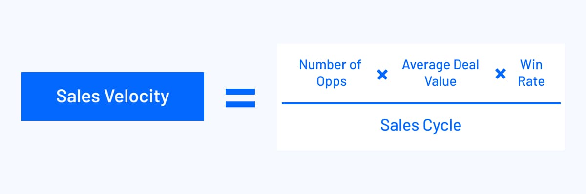 sales velocity formula visualization