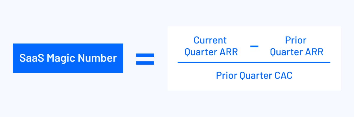 saas magic number formula