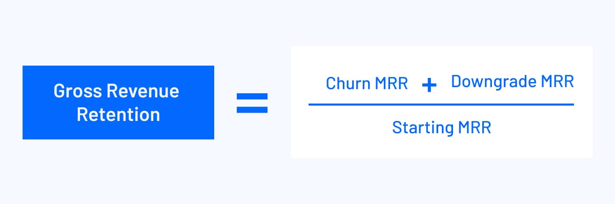 gross revenue retention formula visualization