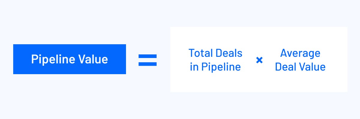 pipeline value formula
