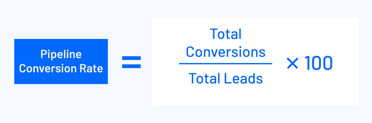 sales pipeline conversion rate formula