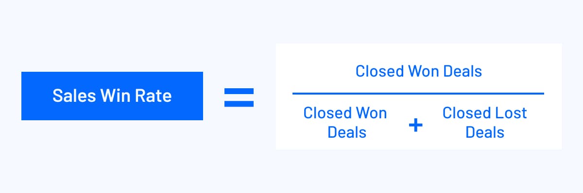 sales win rate formula visualization