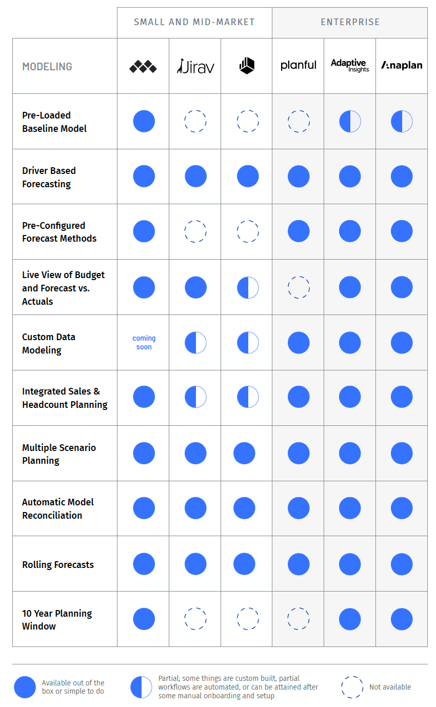 financial modeling software comparison chart split for mid-size and enterprise companies