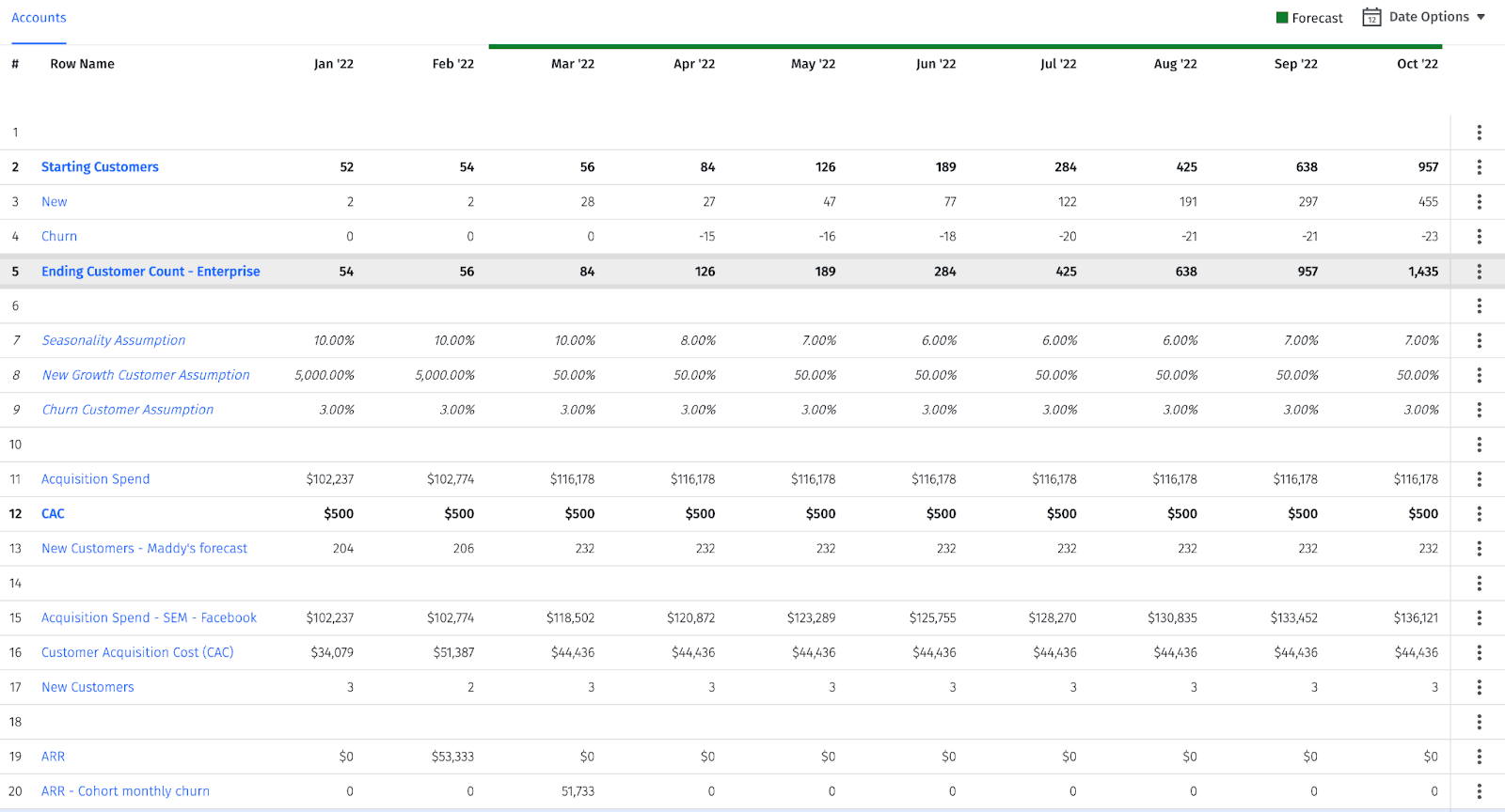 arr snowball model example in Mosaic Topline Planner