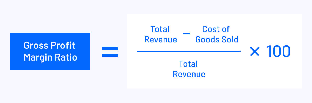 gross margin gross profit ratio formula visualization