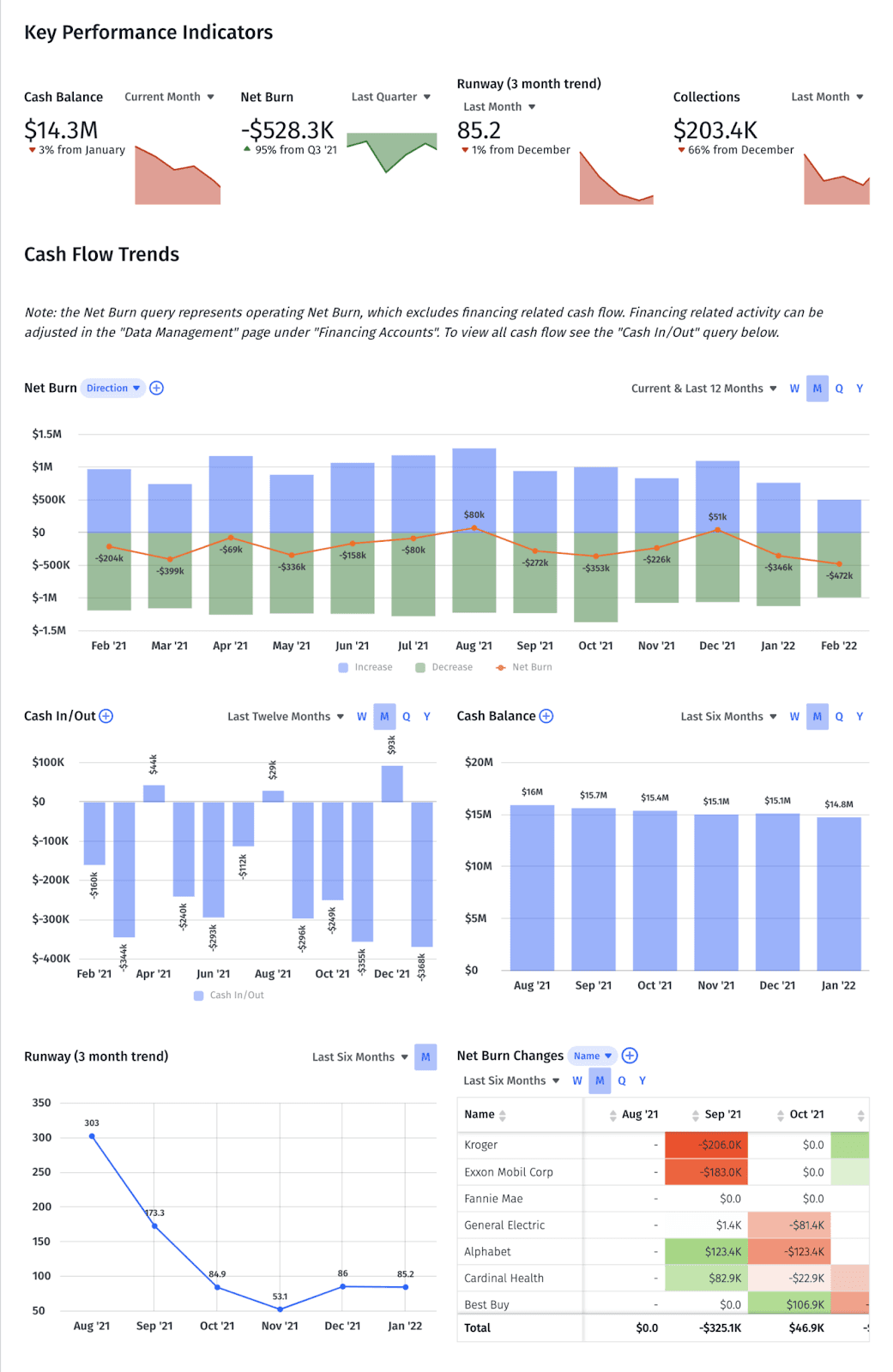 mosaic cash flow dashboard