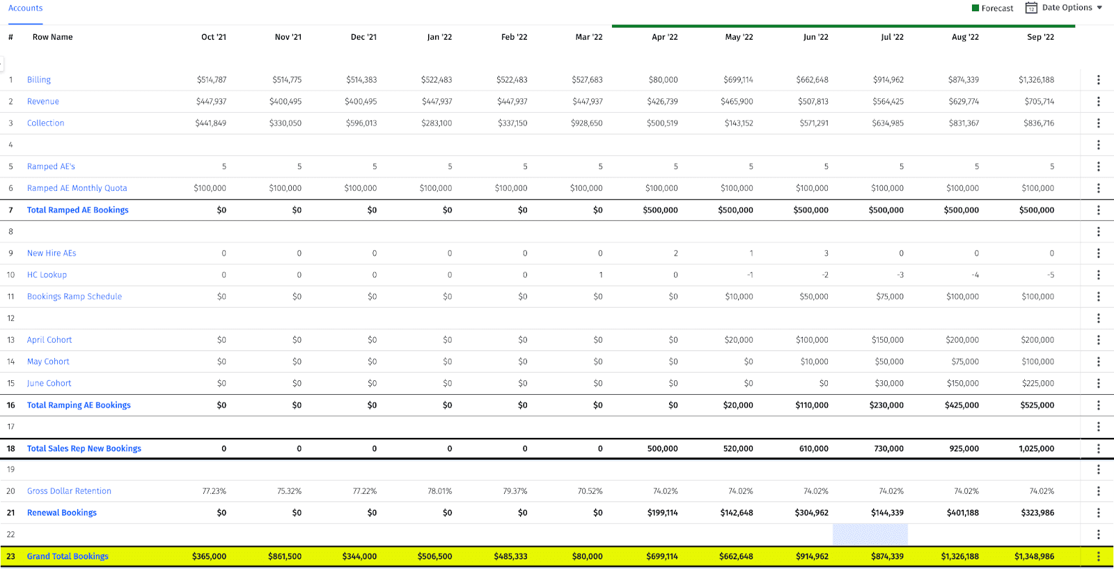 quota capacity model example in Mosaic Topline Planner