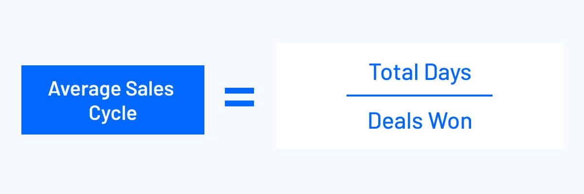 Formula for calculating the average length of the B2B sales cycle