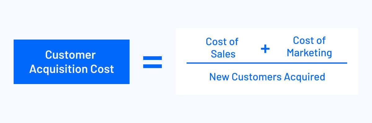 customer acquisition cost cac formula visualization