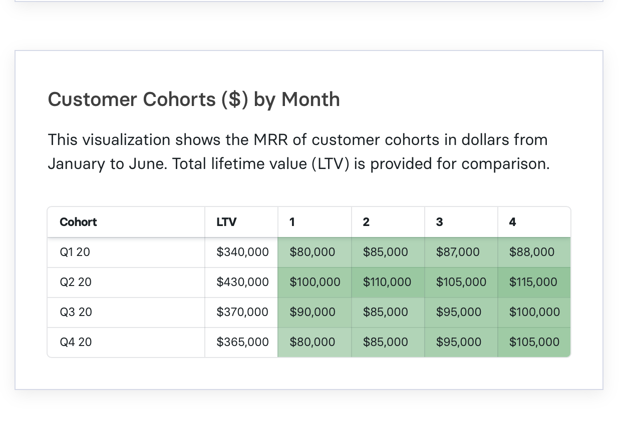customer cohort analysis by month in Mosaic