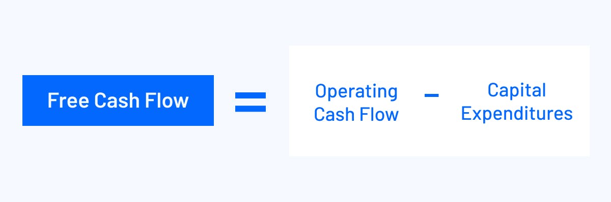 free cash flow formula visualization
