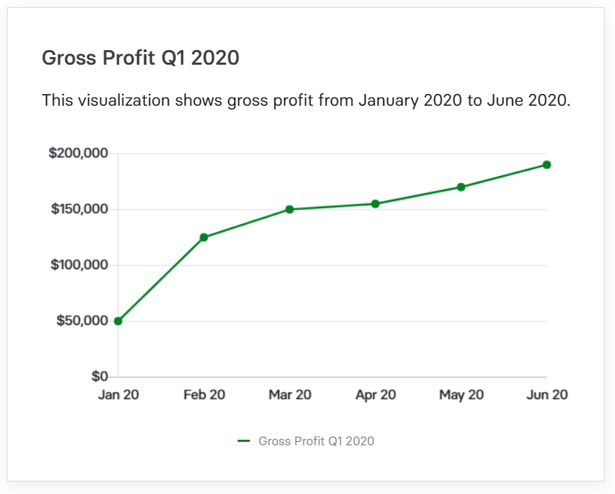 gross profit chart in mosaic