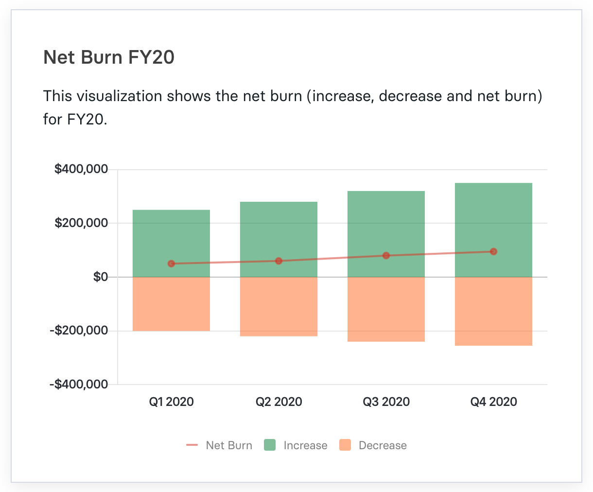 net burn visualization in mosaic