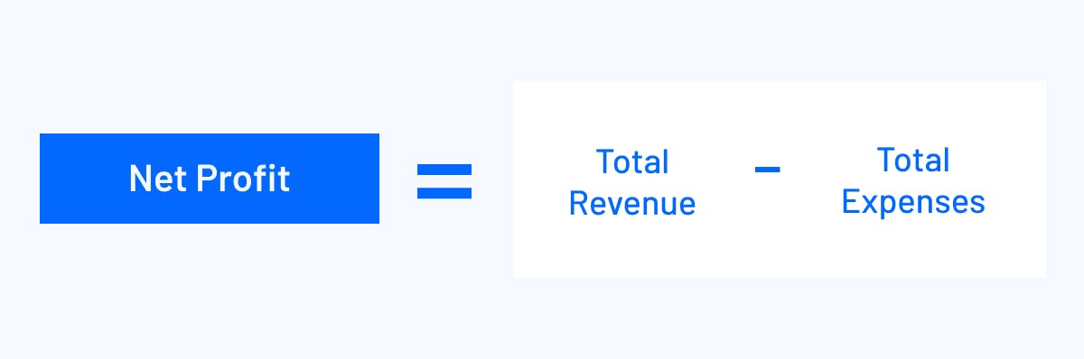net profit formula visualization total revenue minus total expenses