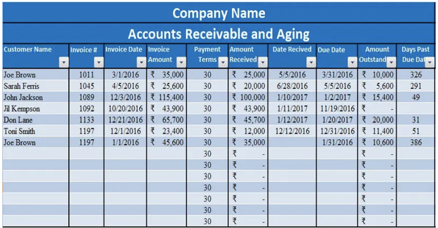 ar aging report example in excel