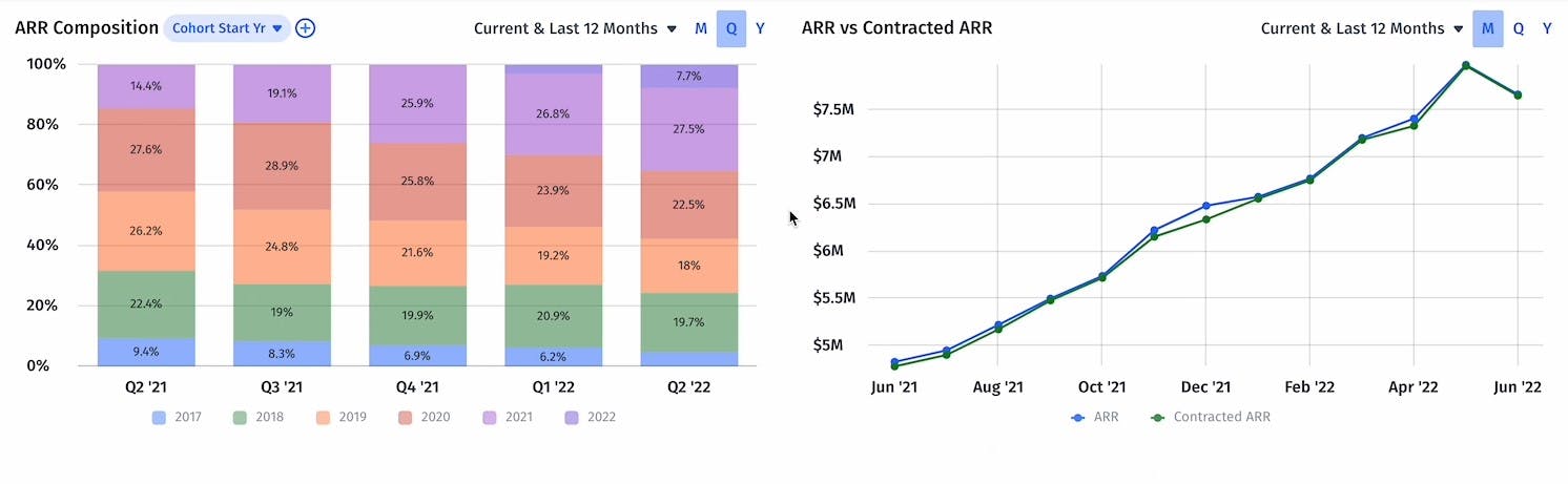 View ARR composition and compare ARR with contracted ARR.