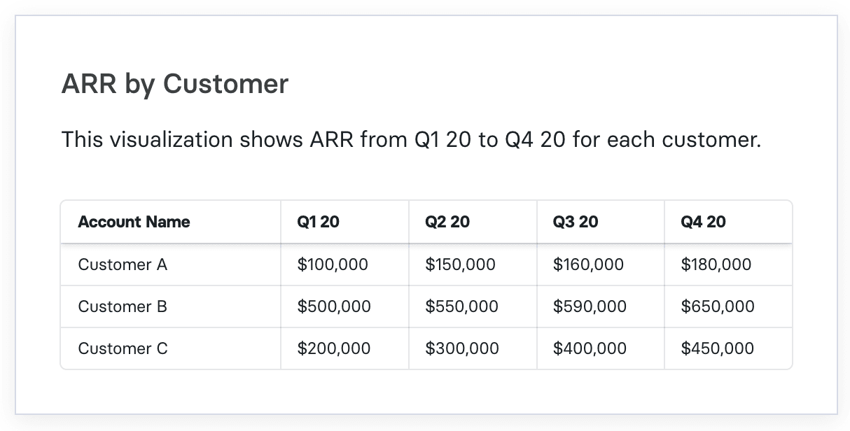 arr by customer table view in mosaic