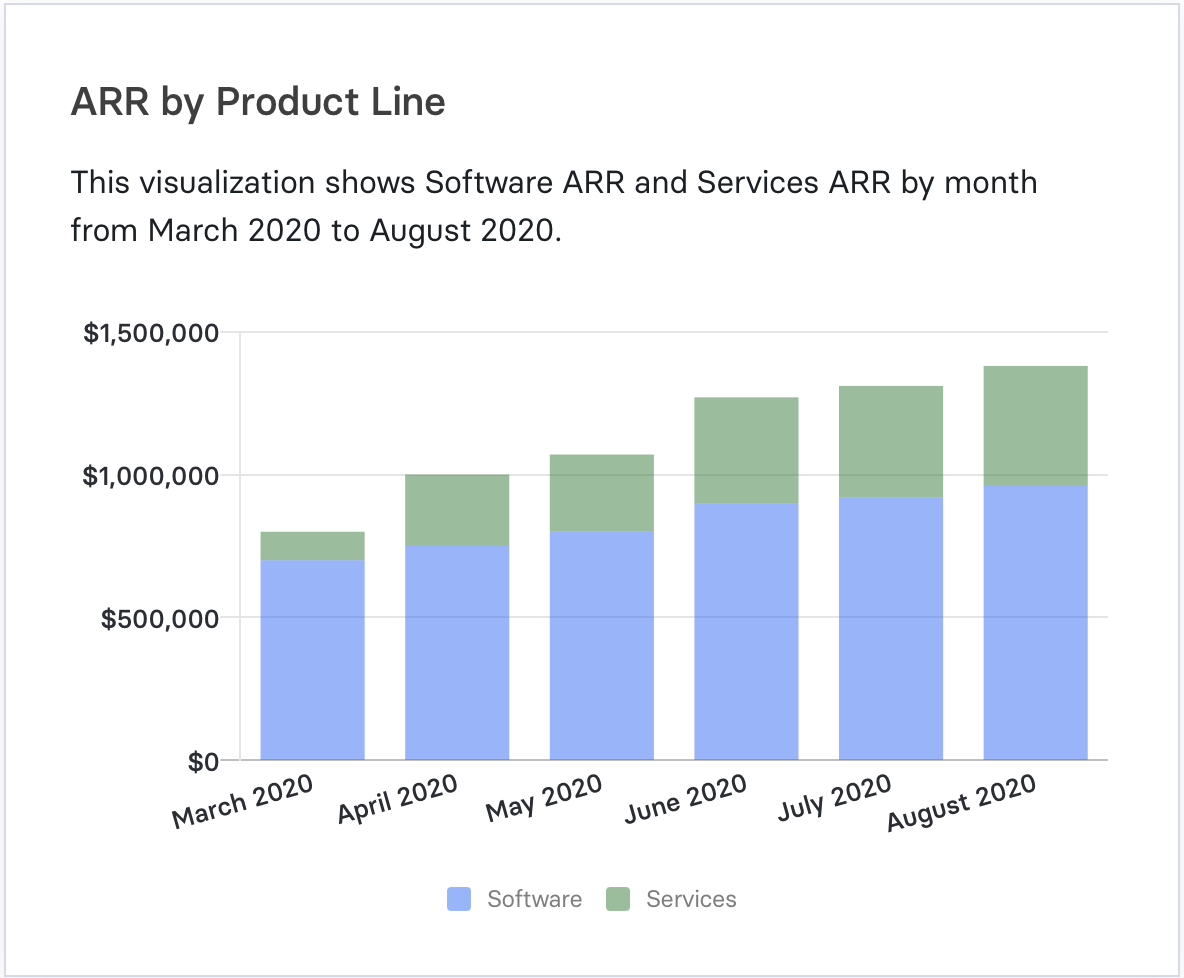 arr by product line bar chart in mosaic