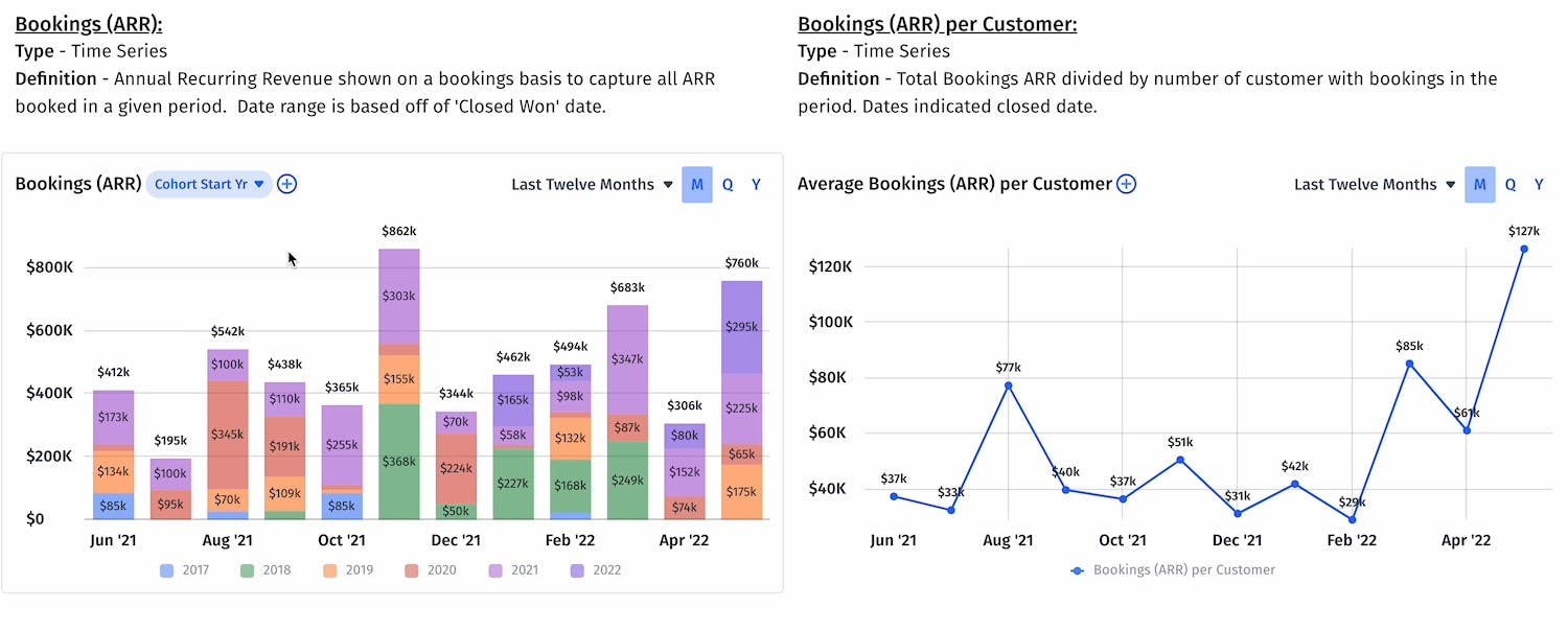 Bookings and Bookings per Customer Charts in Mosaic