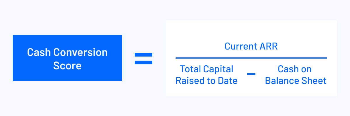 cash conversion score formula