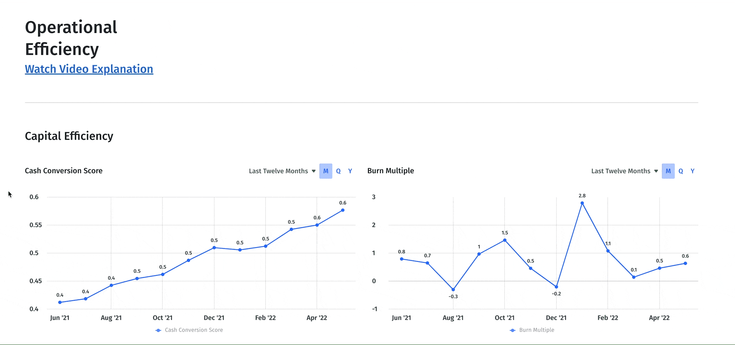 financial performance dashboard aka operational efficiency dashboad in mosaic