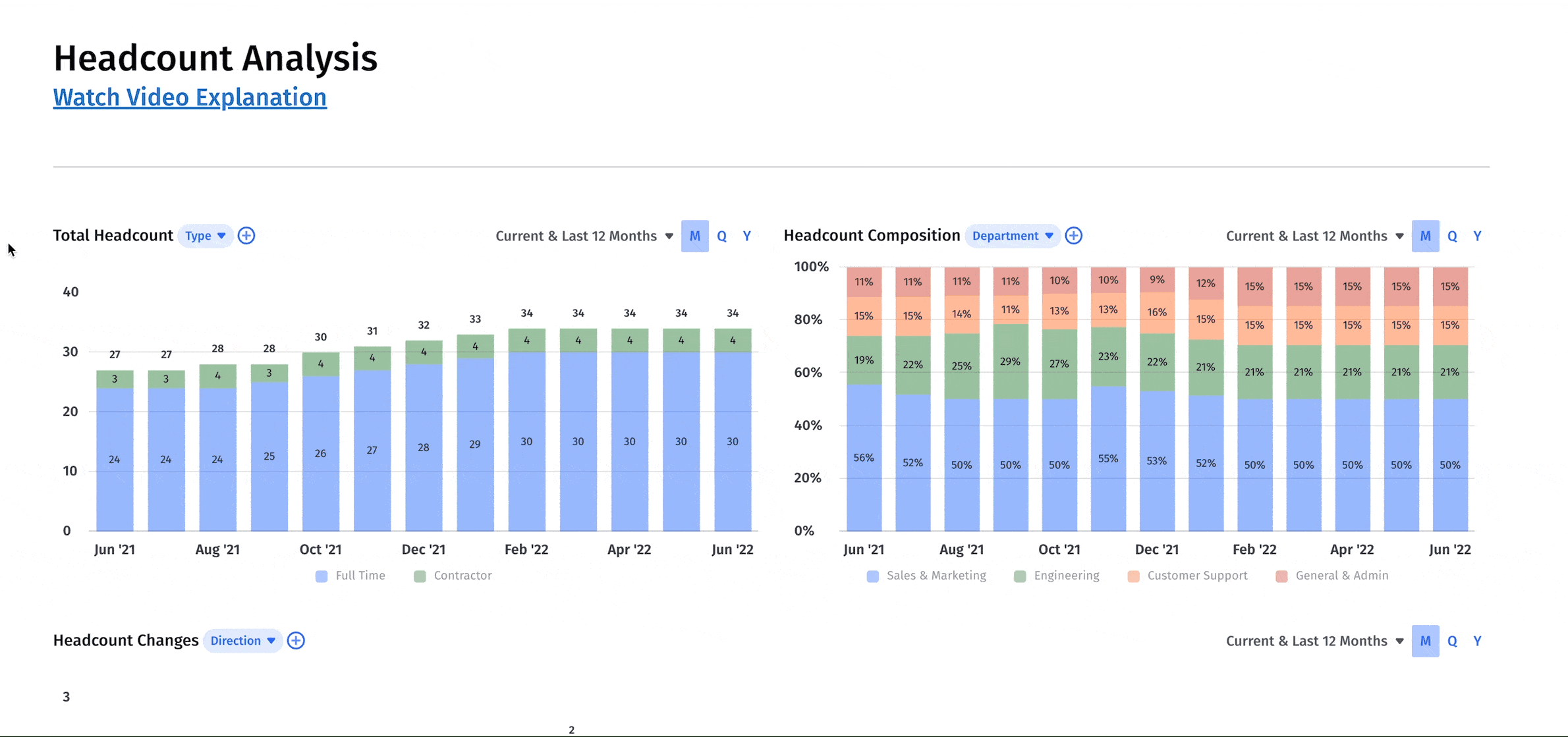 headcount analysis dashboard with total headcount and headcount trends