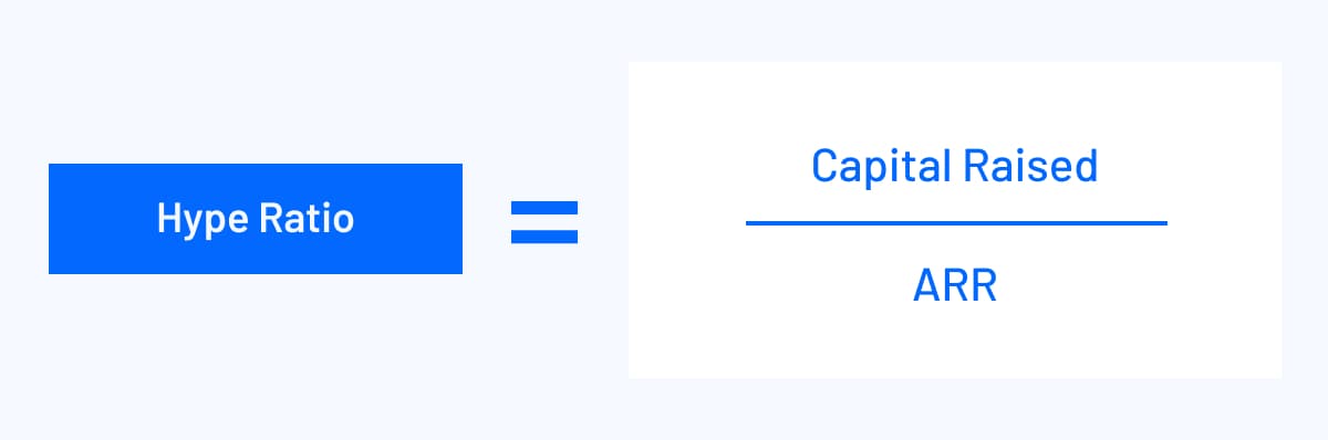 Hype Ratio = Capital Raised (or Burned) / ARR