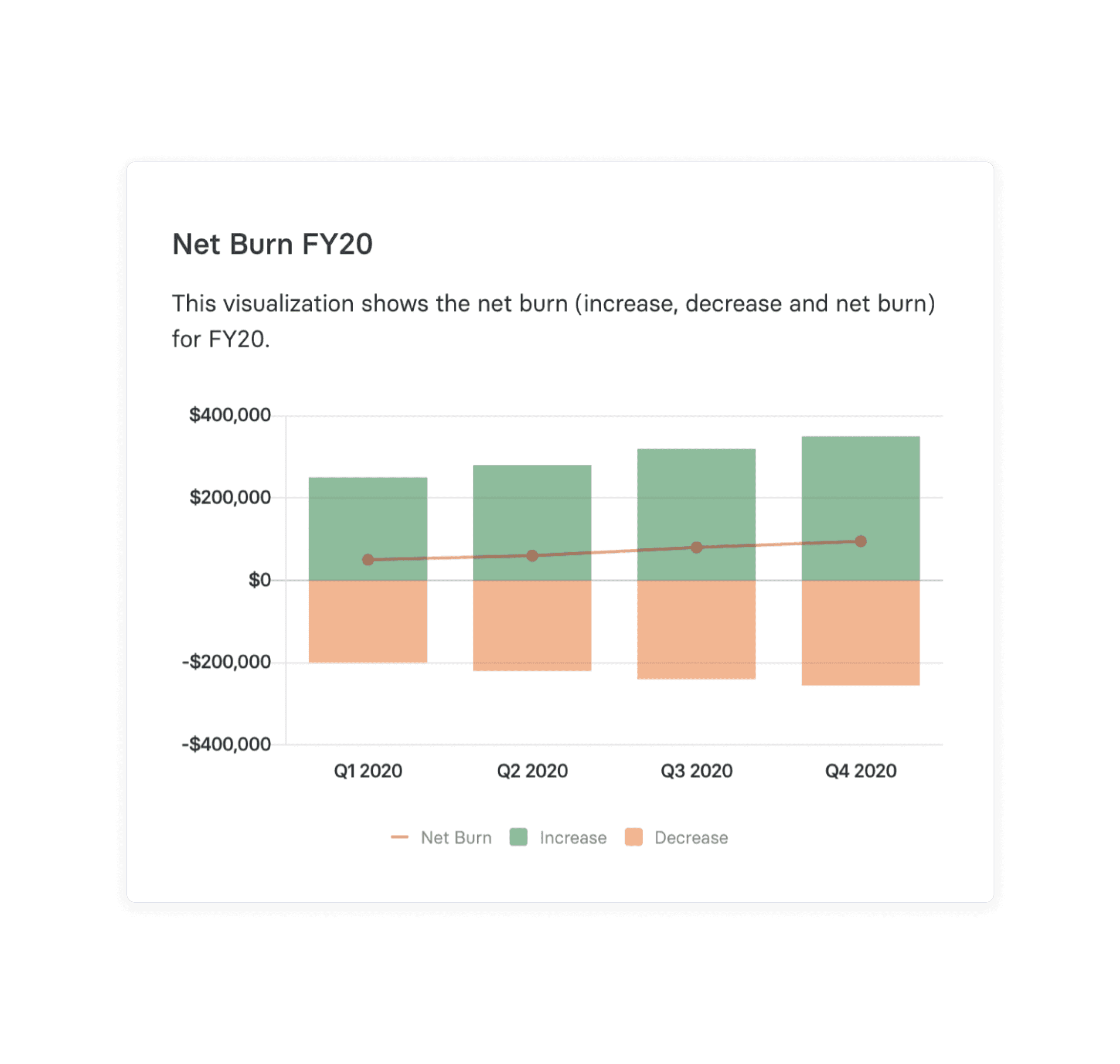 net burn graph in mosaic