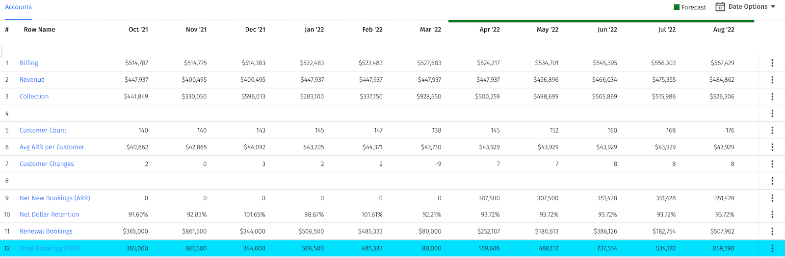 Screenshot of Mosaic’s top-line planner.