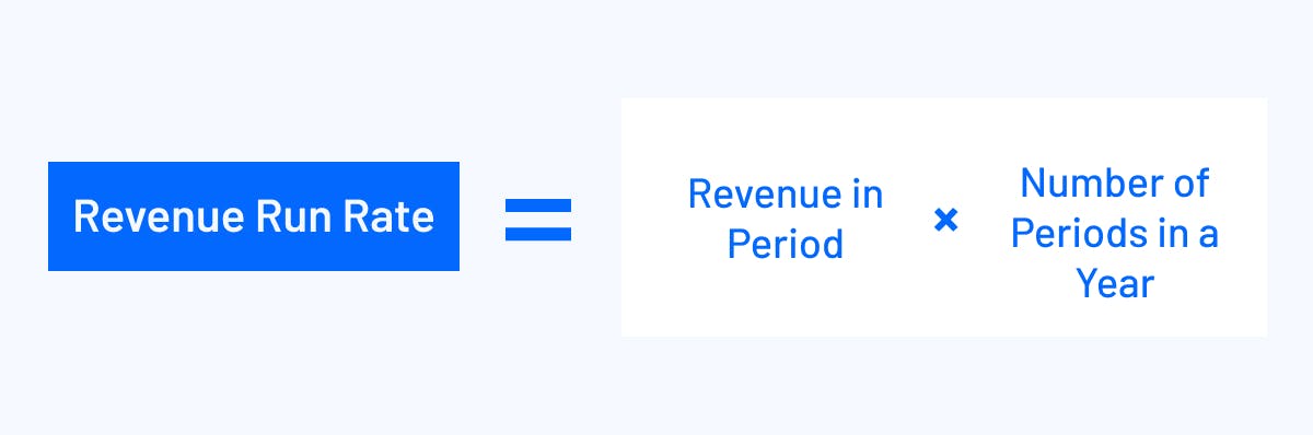 revenue run rate formula