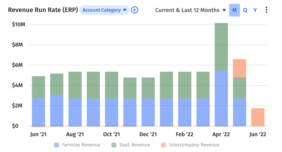 revenue run rate chart by account category in Mosaic