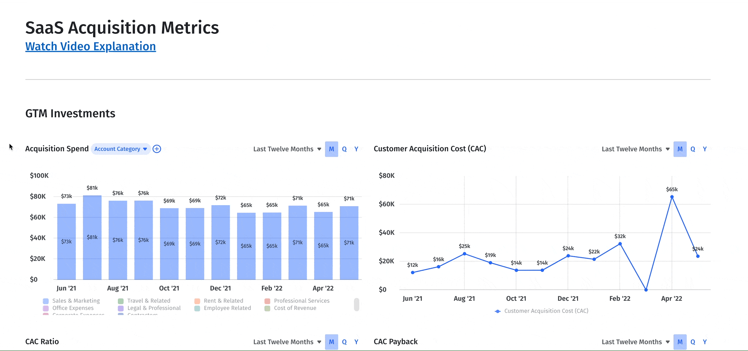 saas acquisition metrics dashboard in Mosaic