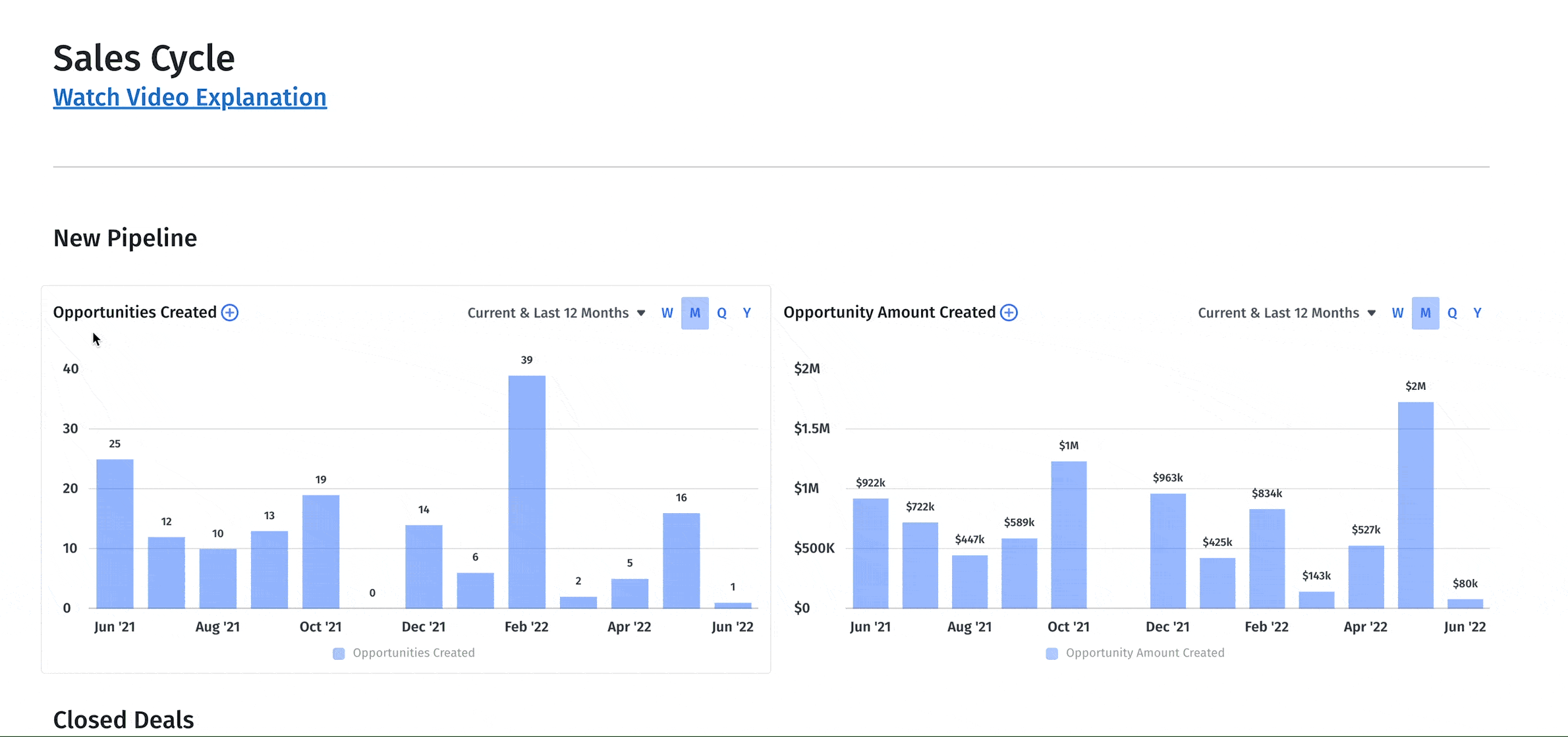 sales cycle dashboard example