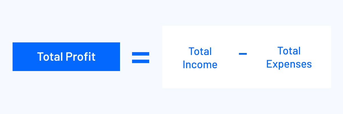 total profit calculation formula