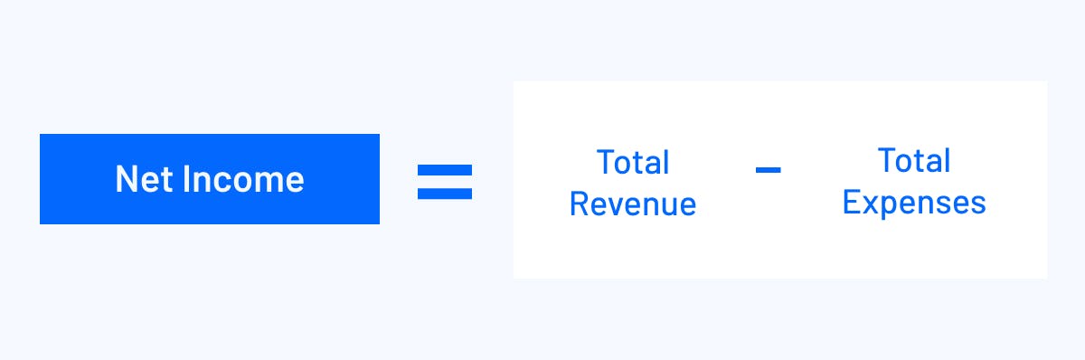 net income formula visualization