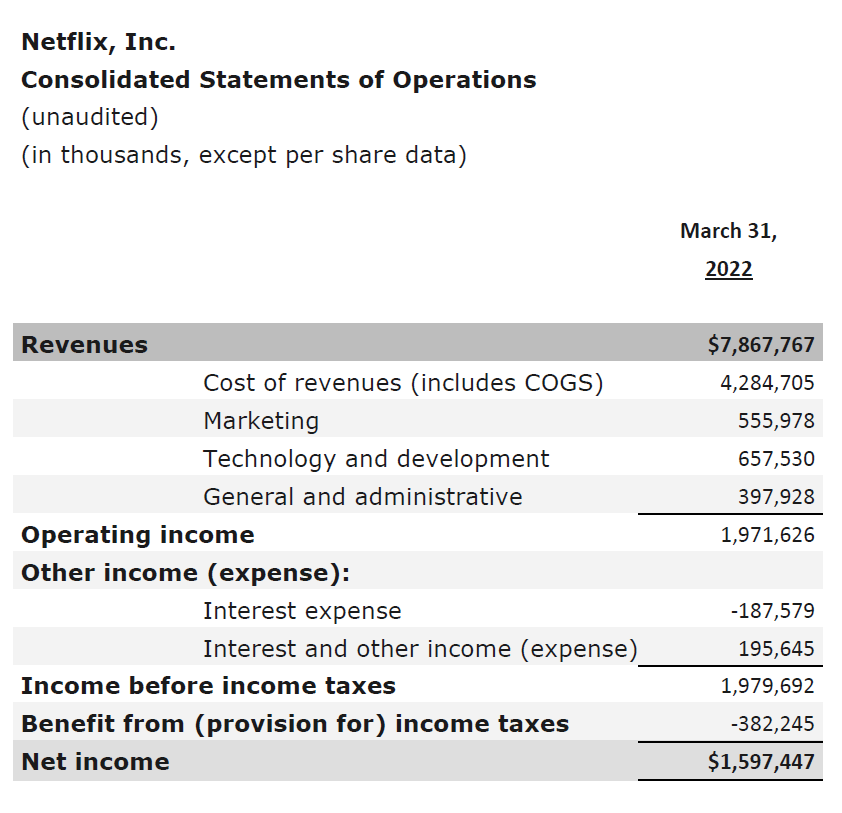 Netflix's Income Statement from March 2022