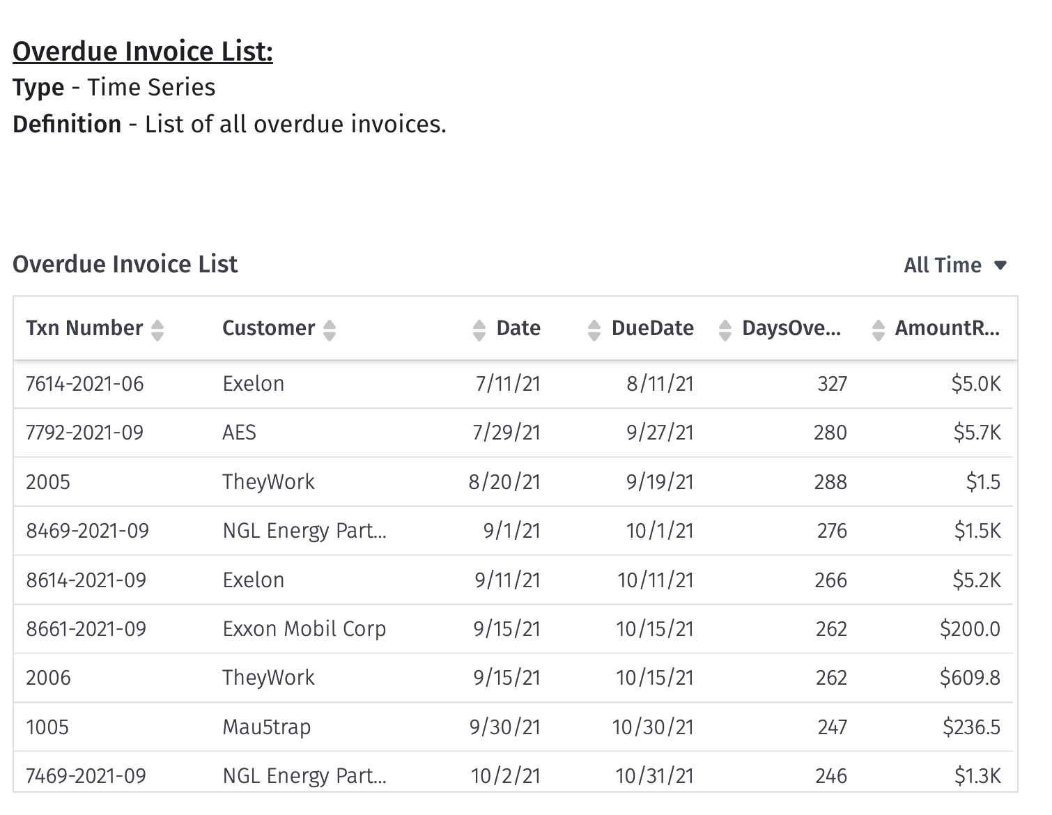 overdue invoice list table view in Mosaic