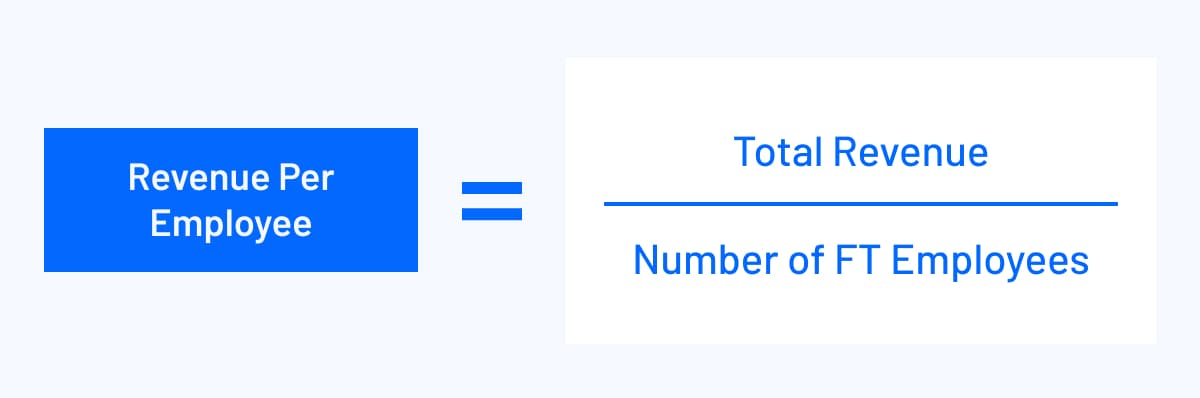 revenue per employee calculation formula