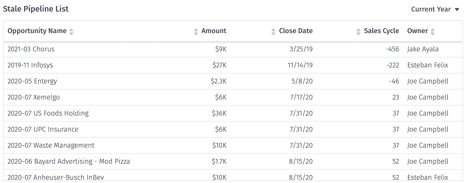 stale pipeline list in Mosaic