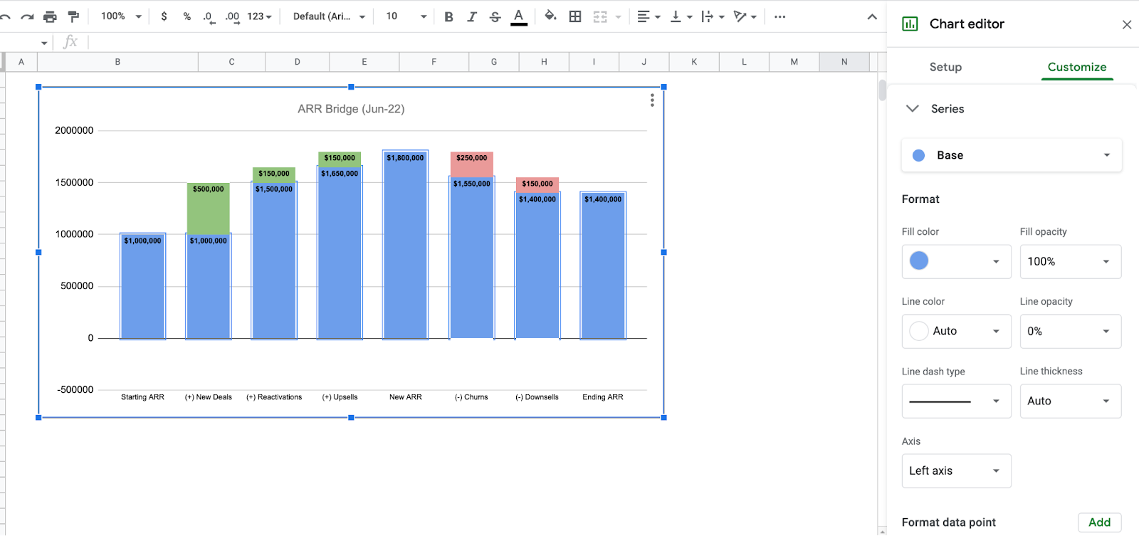 customizing an arr bridge chart in spreadsheet