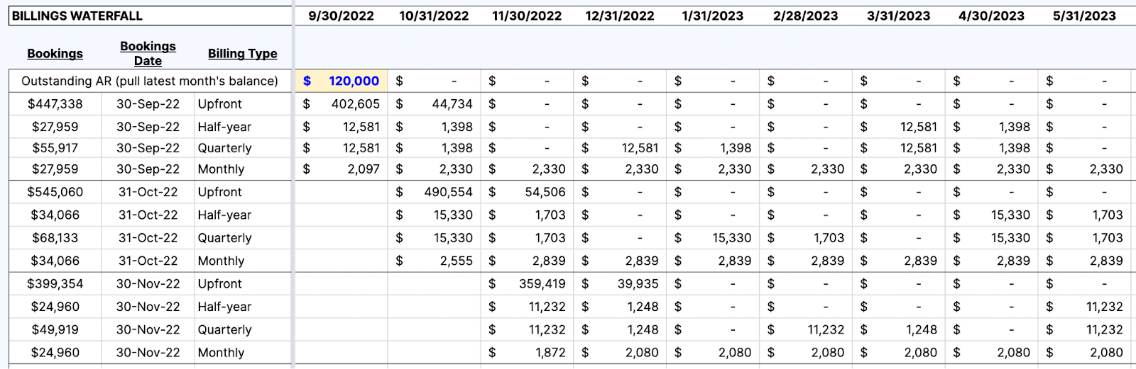 billings waterfall model with payment terms in spreadsheet
