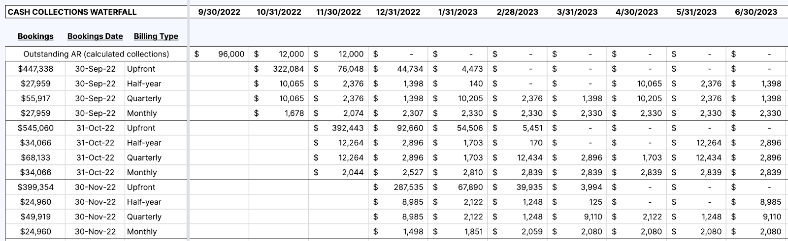 cash collections waterfall with payment terms in spreadsheet