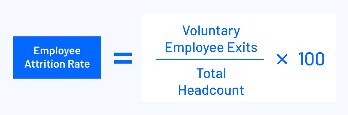 employee attrition rate formula visualization