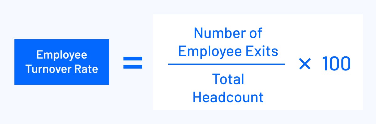 employee turnover rate formula image