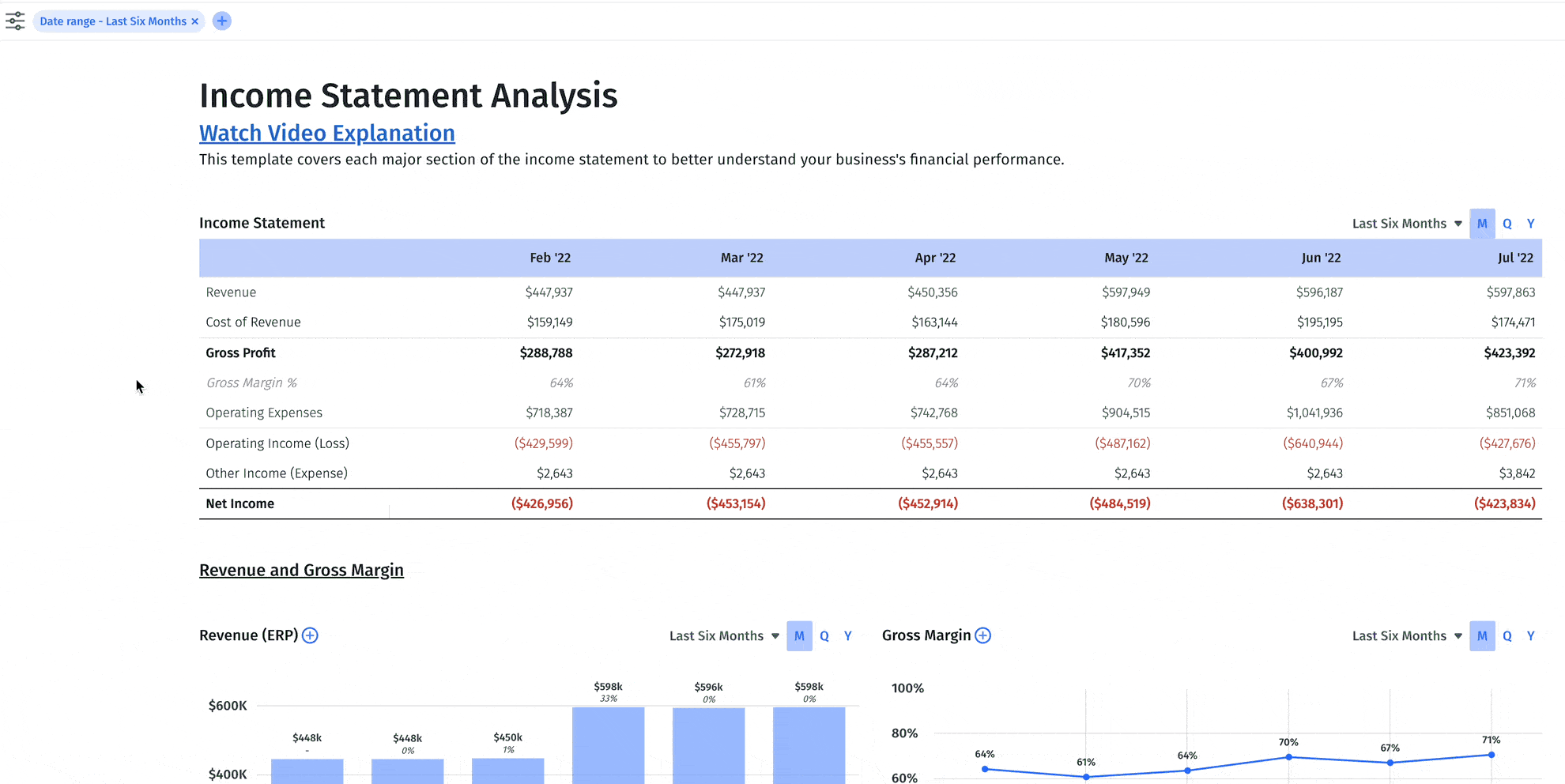 income statement analysis dashboard in Mosaic