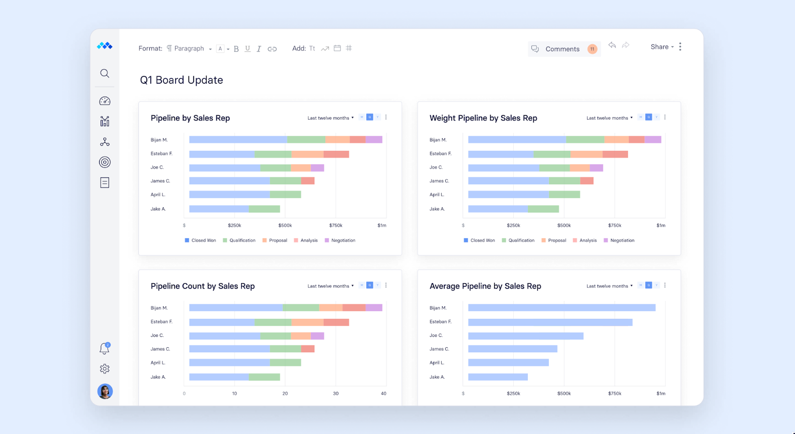 sales pipeline analysis financial dashboard in Mosaic