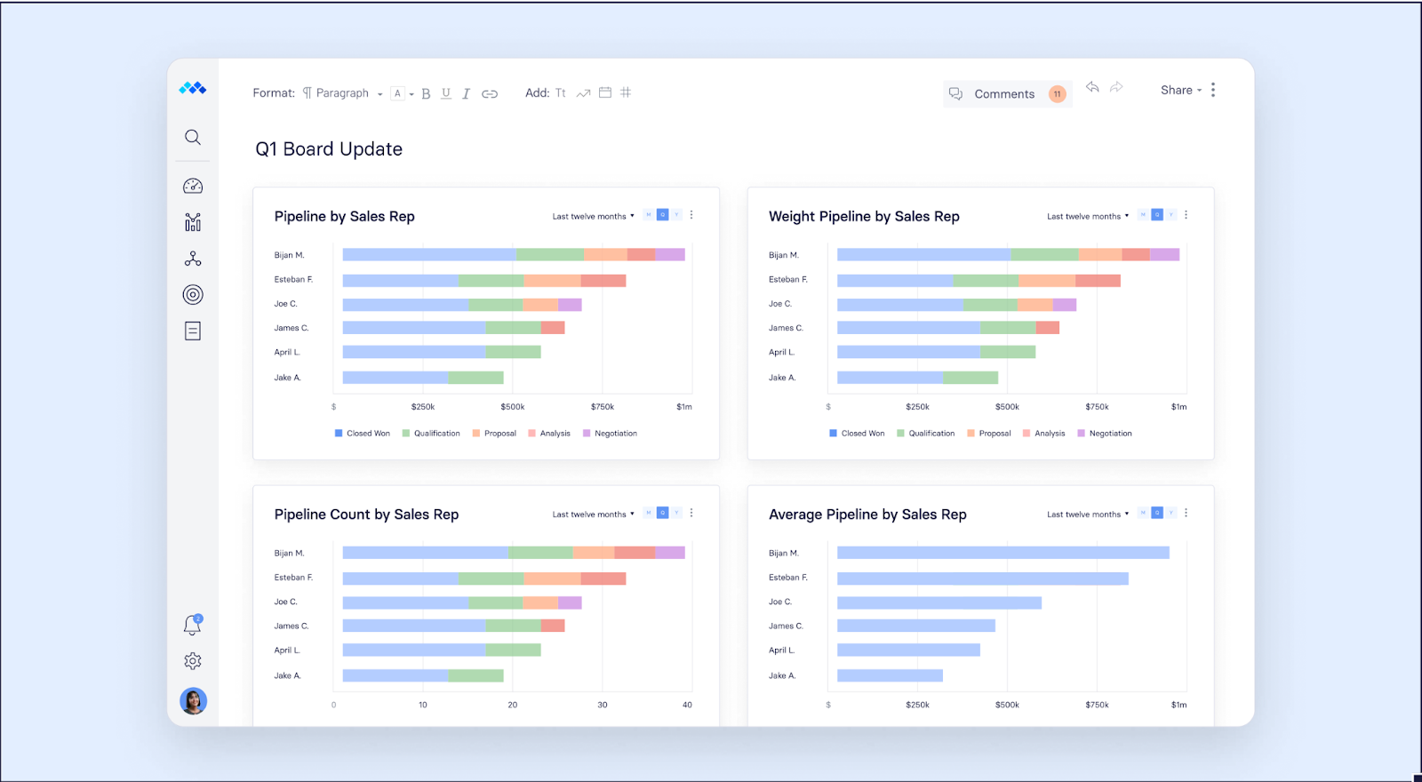 sales pipeline analysis financial dashboard in Mosaic